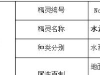 口袋妖怪釉色技能攻略（掌握釉色技能，让你的口袋妖怪更强大）