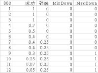 龙之谷装备强化攻略（如何在龙之谷世界中成功强化装备并提高战斗力？）