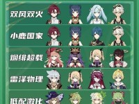 新手原神攻略大全（掌握关键技巧，快速成为原神高手）