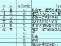 梦幻西游三级符石出装攻略（打造强大角色装备，提升战斗实力）