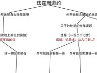 露珊攻略（探索露珊的技能组合，成为原神世界的冰雪掌控者）