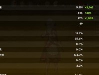 原神2.0最佳开局攻略（解锁无尽冒险，获取最强伙伴，畅享独一无二的游戏体验）