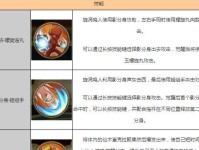 FGO绿茶技能本攻略（探索FGO中绿茶技能本的秘密，让你战无不胜！）