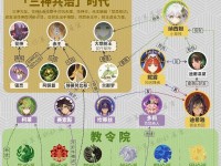 原神须弥新主线攻略（探索神秘的须弥之塔，解开须弥世界的秘密）
