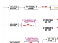《原神邀约快速通关攻略》（最佳策略和技巧帮你快速完成邀约任务）