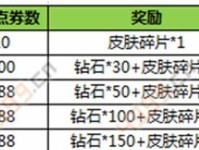 《杨戬当前版本出装铭文攻略》（探索杨戬最强装备和最优铭文，助你在游戏中成为无敌战神！）