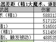 《原神锻造武器3.1攻略》（玩家必知的最新锻造系统攻略，解析3.1版本的新变化与优化）