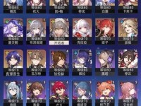 26级原神攻略（探索新世界、挑战强敌、与角色共成长！）