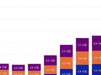 逆风炼金出装攻略最新版（高效打法带你驾驭逆风炼金，快速升级装备！）