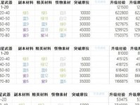 原神带女友升级攻略（征服塞雷娅的秘籍，玩转原神的恋爱模式！）