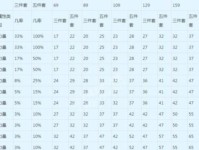 《梦幻宝宝三技能选择攻略》（打造最强战斗阵容，选择恰当技能助你一臂之力）