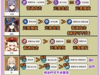 原神新手剧情全文攻略（全面解析原神新手剧情，带你玩转特兰大城）