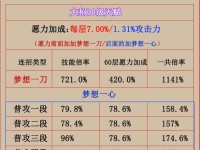 《征服雷神，掌握胜利！——原神大战雷神攻略》（解密雷神的弱点，实战攻略带你一路过关斩将）