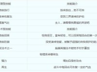 梦幻西游神兽技能打造攻略（探索神兽技能打造，成就顶尖玩家）