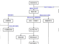 揭秘原神策划司马成就攻略（探寻原神中司马成就的秘密，打通游戏瓶颈）
