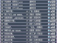 《原神新手稻妻攻略》（探索崭新世界，培养强大伙伴）