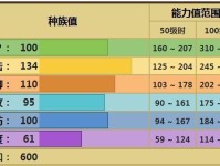 《宝可梦剑盾化石获取攻略》（拓展你的收集之路，实现你的梦想！）