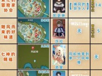 《原神世界boss攻略大全》（从零开始，掌握世界boss战的要诀和技巧！）