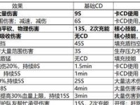 怀旧服防战副本出装攻略（如何在怀旧服防战副本中选择合适的出装？）