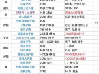 《猎人60宠物技能学习攻略》（解锁无敌技能，让你战胜一切困难！）