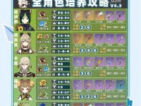 原神核爆辅助角色攻略（解析原神中核爆辅助角色的使用方法，助你在战斗中取得优势。）