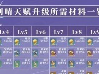 原神周日天赋副本攻略（轻松攻克每个角色的天赋本，助你战斗更强大！）