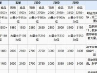《地下城堡2攻略冰龙技能，轻松击败强敌》（解析冰龙技能的威力及使用技巧，帮助玩家更好地应对战斗挑战）