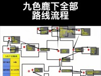 《玩转梦幻副本降妖秘境攻略》（全面解析梦幻副本，带你游刃有余闯降妖秘境）